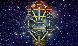 ¿Qué son las Sefirot del Árbol de la Vida? Sefirot del árbol de la vida